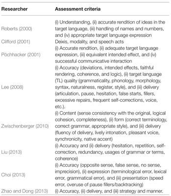 Effects of Directionality on Interpreting Performance: Evidence From Interpreting Between Chinese and English by Trainee Interpreters